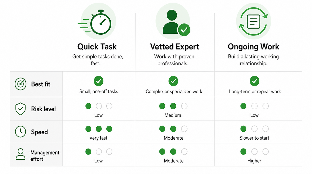 Fiverr vs Upwork for Small Business comparison table